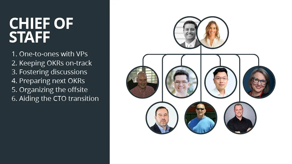 Slide 13: Responsibilities and Org Chart